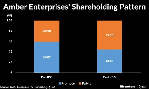 Amber enterprises ipo issue price